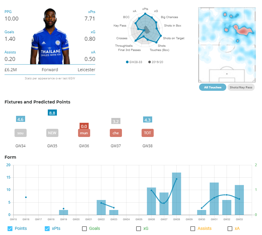 FPL GW 34 Captain