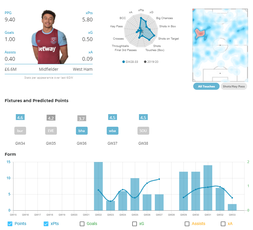 FPL GW 34 Captain