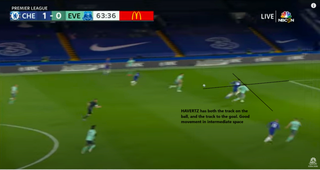 Kai Havertz GW30