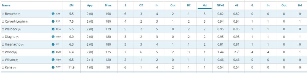 DCL Stats FPL TGW35