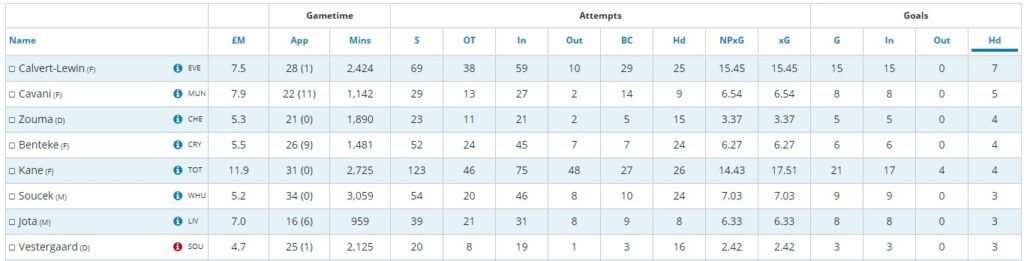 DCL Stats FPL TGW35