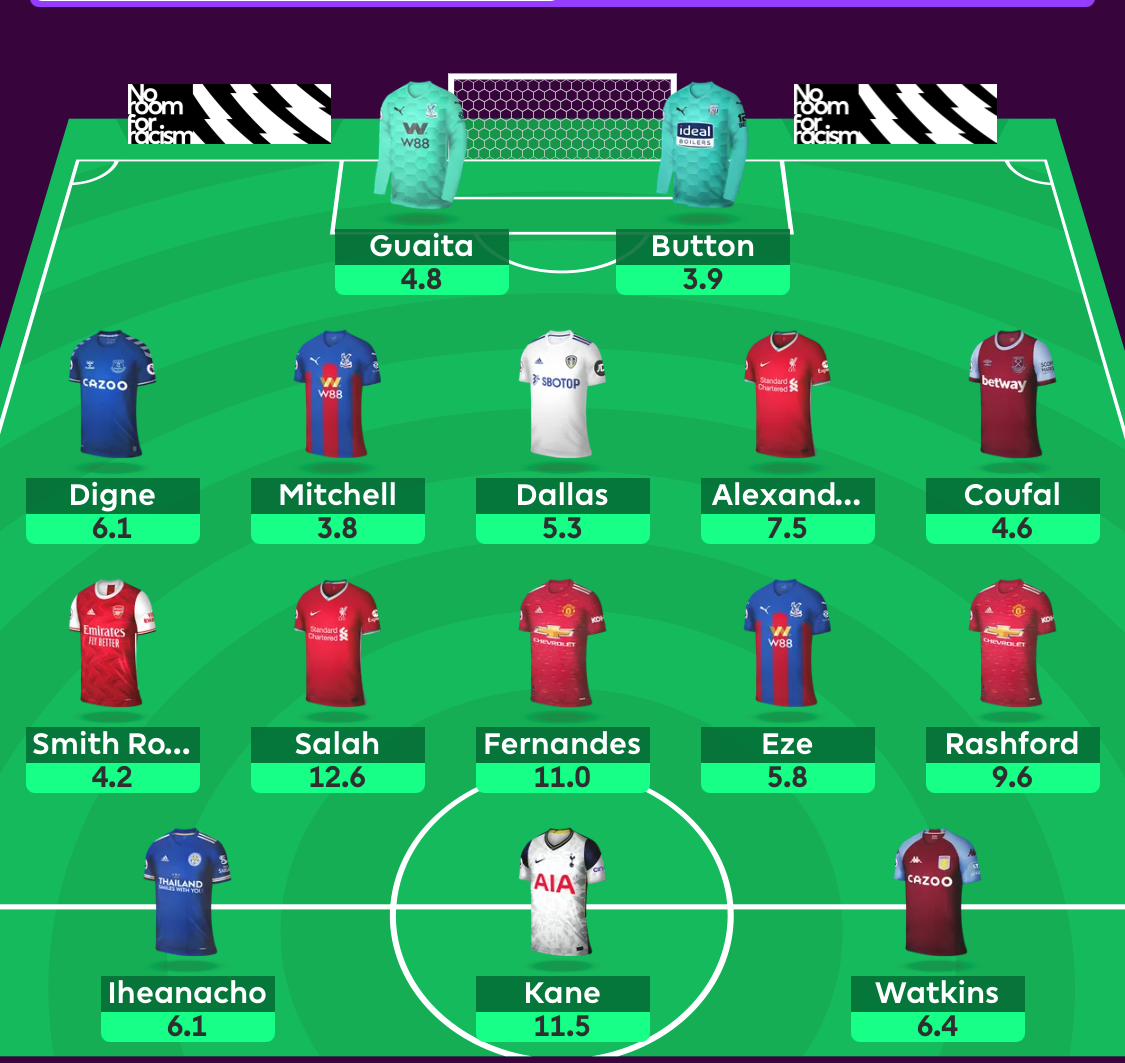 fpl-dgw-35-strategy-tips-and-wildcard-team-reveal-fplnima