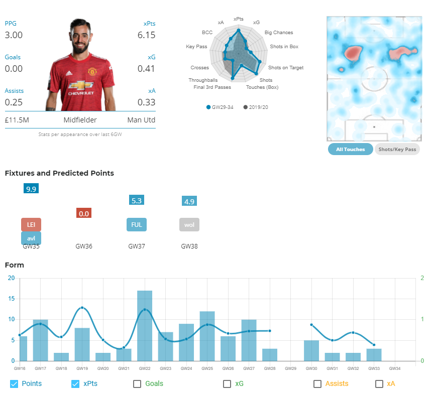 FPL DGW 35 Captain