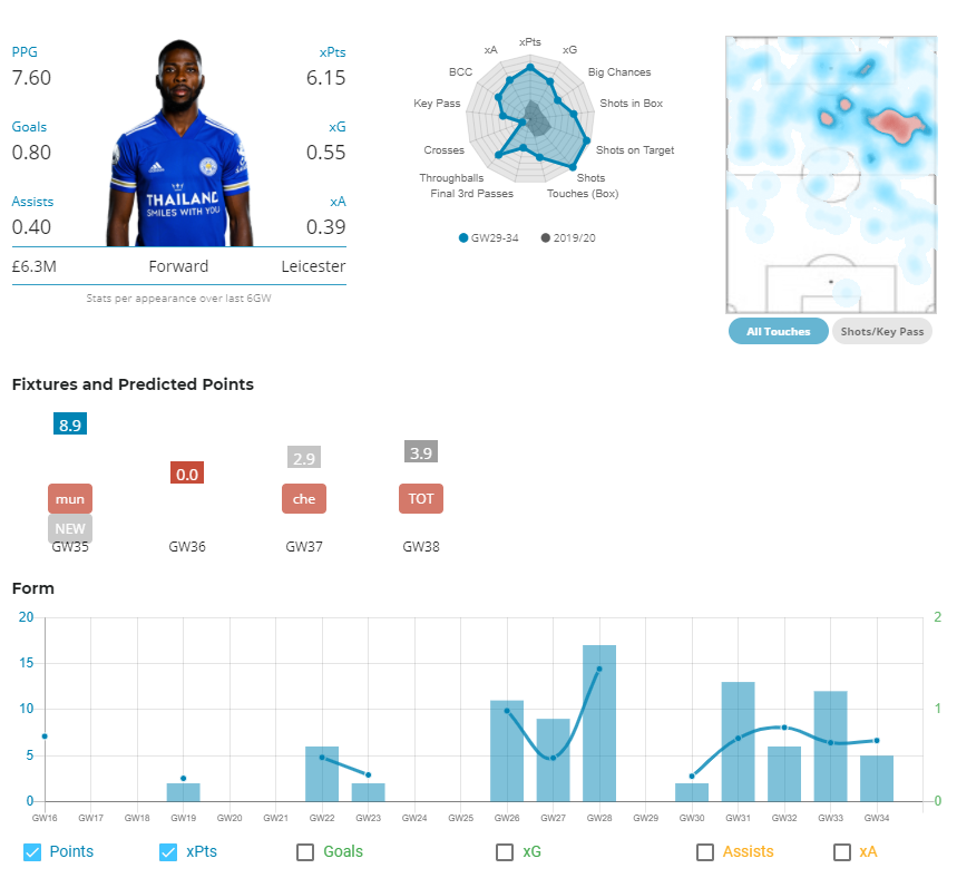 FPL DGW 35 Captain