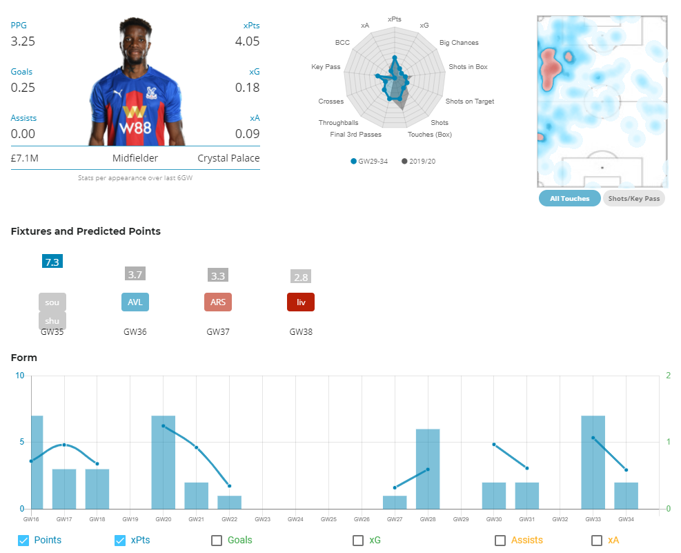 FPL DGW 35 Captain