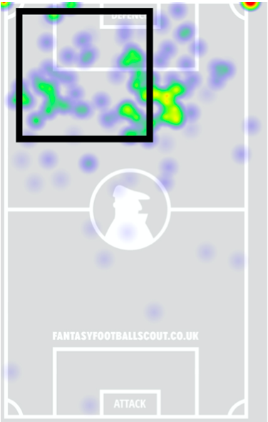 Harrison FPL GW38