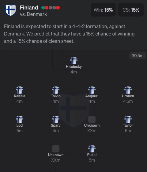 Finland Expected Euro 2020 lineup