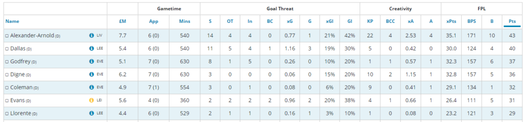 TAA Stats