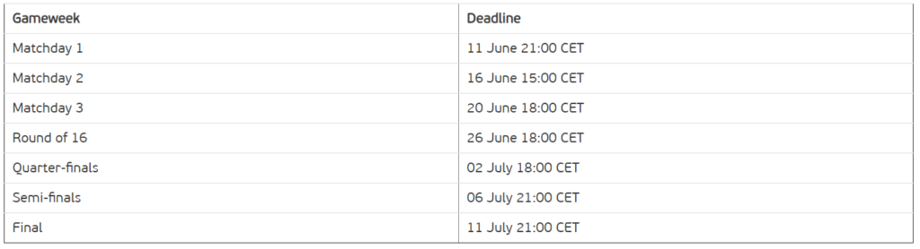 The Deadlines for Each Round of Fixtures
