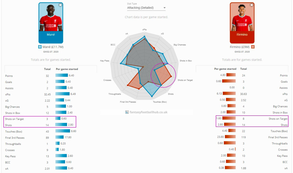 Mane vs Firmino Comparison