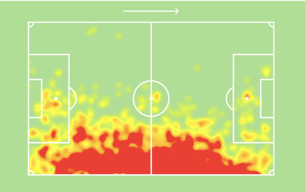 Pavard heatmap for Bayern: