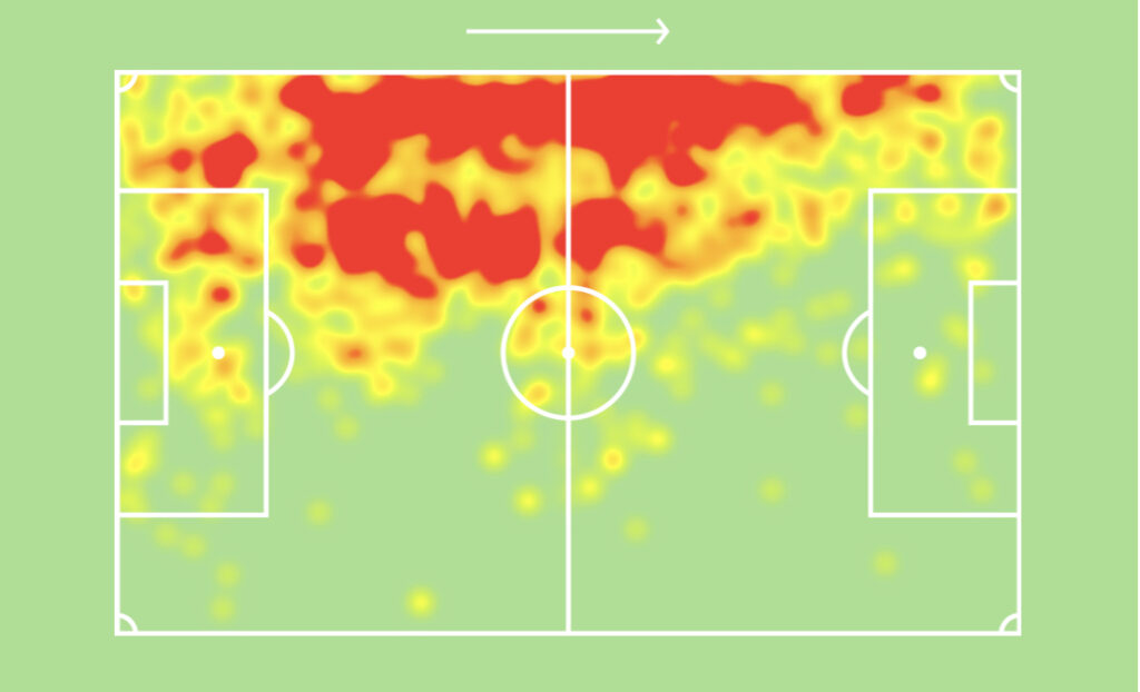 Herandez heatmap for club