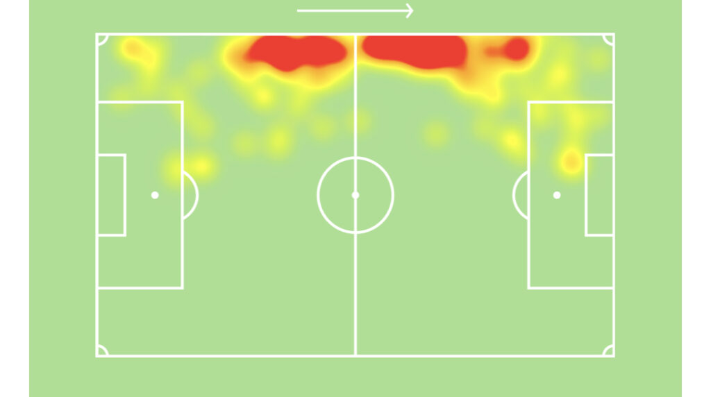 hernandez heatmap for country