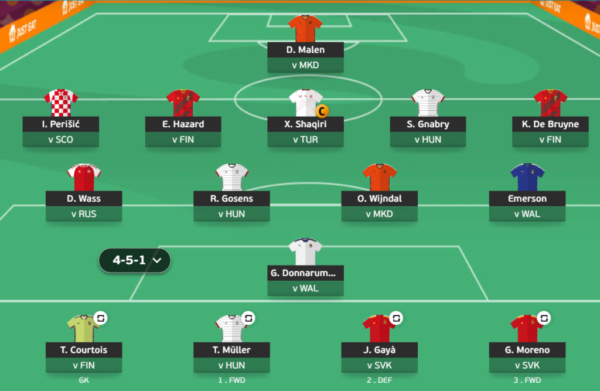 Euro Fantasy | Matchday 3 Limitless Team Selection