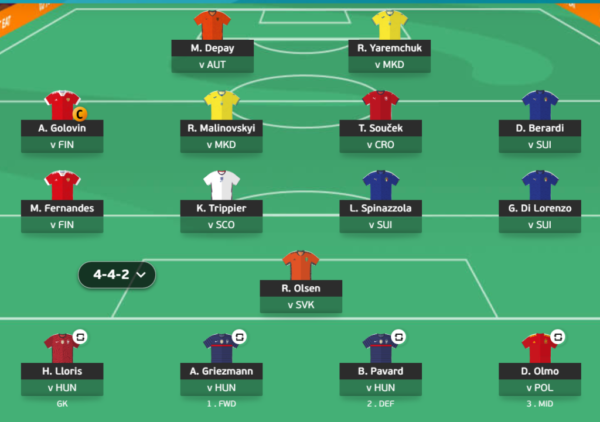 Euro Matchday 2 – Why you should use Wildcard rather than Limitless