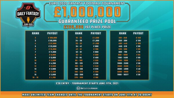 FanTeam €1000K Euro Fantasy Tournament | Register Now
