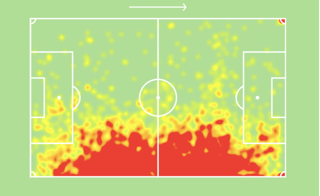 TAA Heatmap from 2020/21 Season 