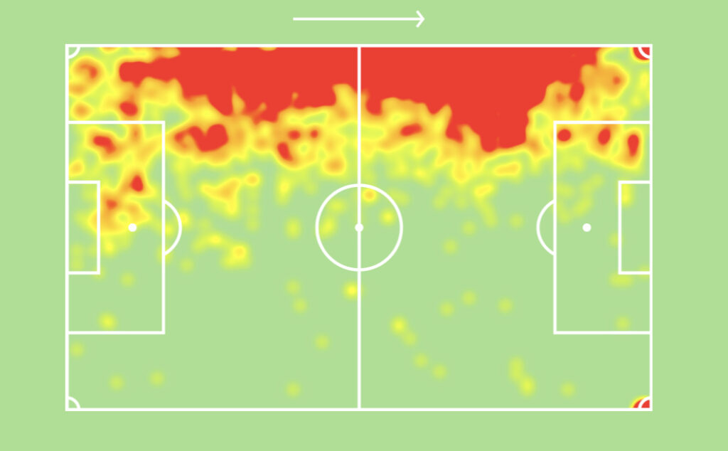 Luke shaw heatmap from 2020/21 season 