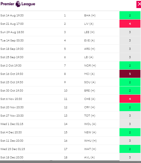 Burnley Fixtures for the 2021/22 FPL Season