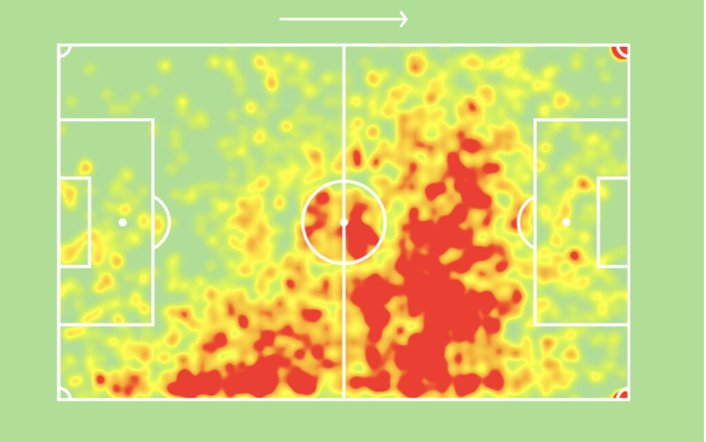 Emiliano Buendia Heatmap
