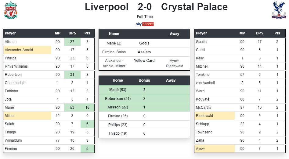 2023/24 FPL Season: Bonus Points Explained | FPL Guide