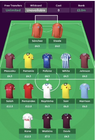 FPL Team structure ~ Kane + Salah + 12.0M midfielder