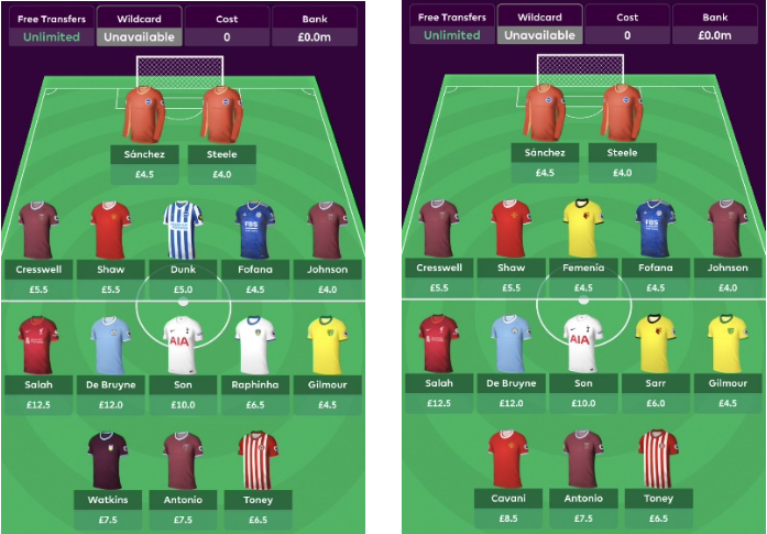FPL structure with three premiums
