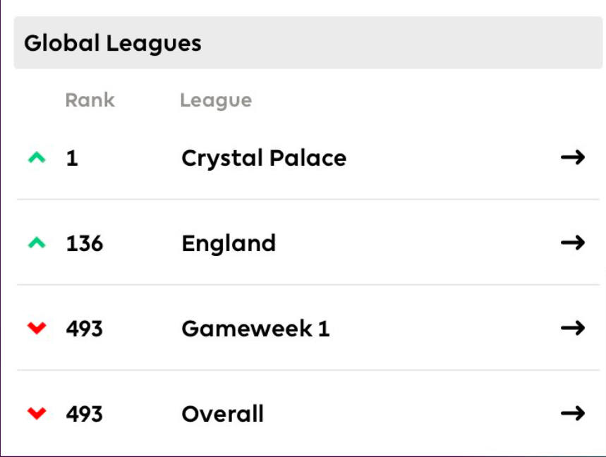 FPL Season Review ~