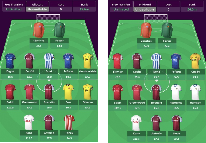 2021/22 FPL Team Structure ~ One premium mid and one premium forward