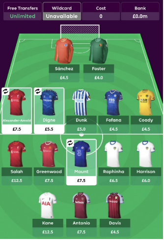 2021/22 FPL Team Structure ~ One premium mid and one premium forward