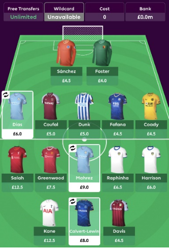 2021/22 FPL Team Structure ~ One premium mid and one premium forward