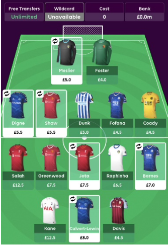 2021/22 FPL Team Structure ~ One premium mid and one premium forward