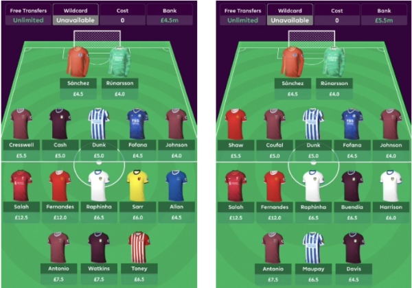 2021/22 FPL Team Structure | Two Premium Midfielders with Drafts