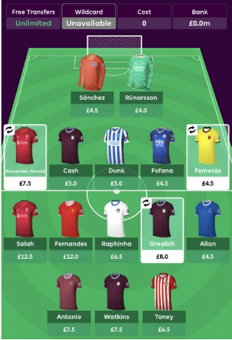 2021/22 FPL Team Structure ~ Two premium midfielders