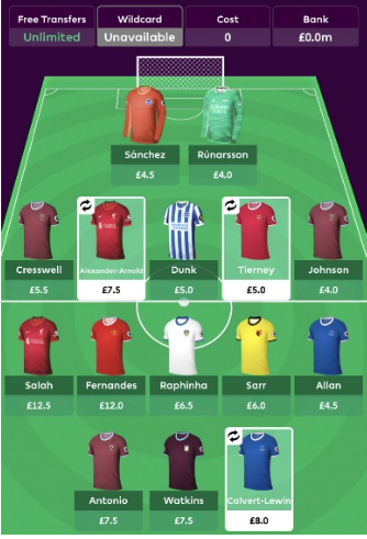 2021/22 FPL Team Structure ~ Two premium midfielders
