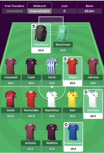 2021/22 FPL Team Structure ~ Two premium midfielders