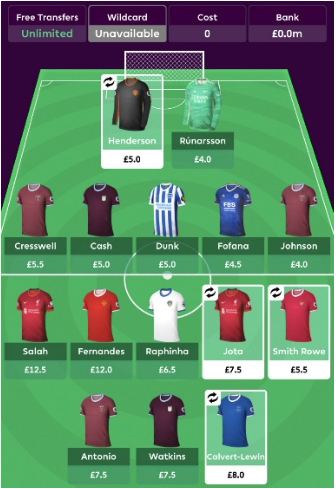 2021/22 FPL Team Structure ~ Two premium midfielders