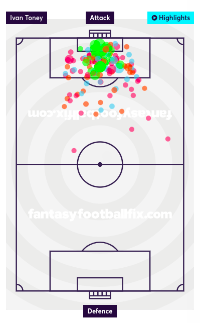 Ivan Toney Shot heatmap from 2020/21 championship season
