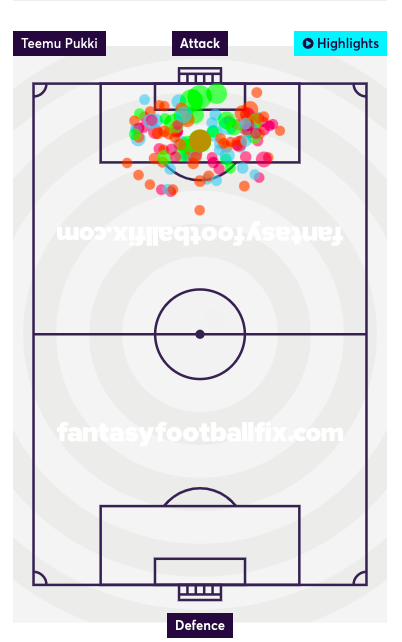 Teemu Pukki Shot heatmap from 2020/21 championship season