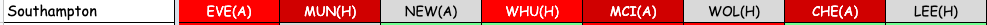 James Ward Prowse Fixtures GW1-8