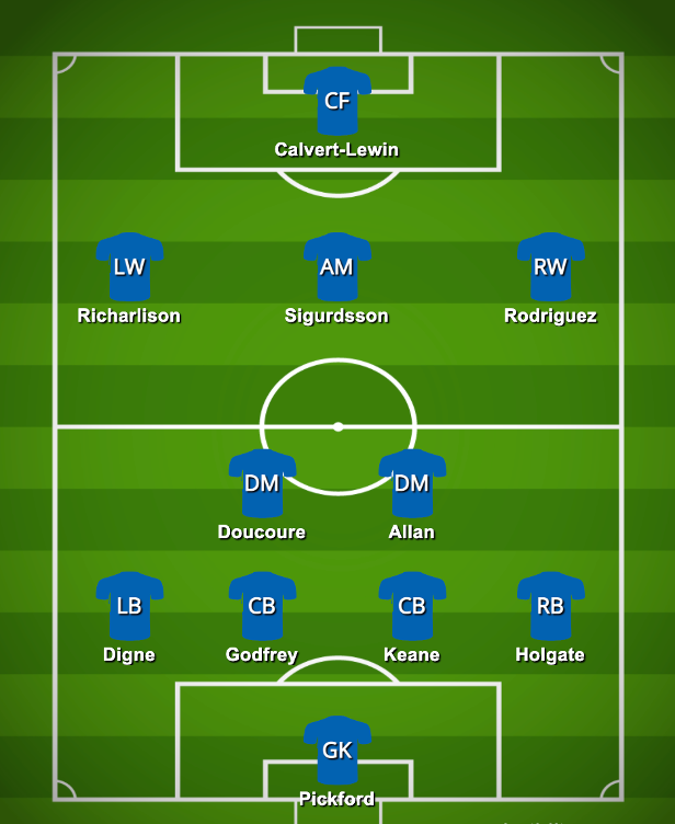 Everton 2021/22 FPL Formation