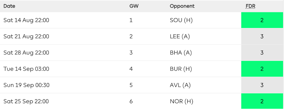 Everton 2021/22 FPL Fixtures