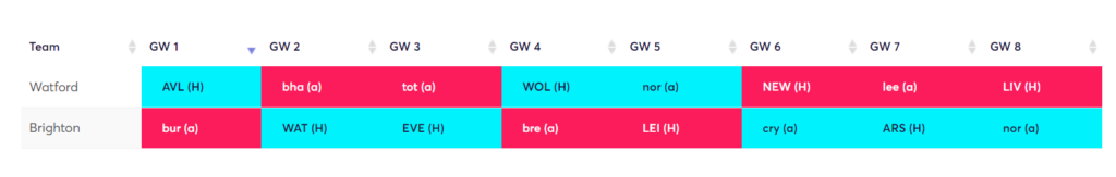 FPL Defender
