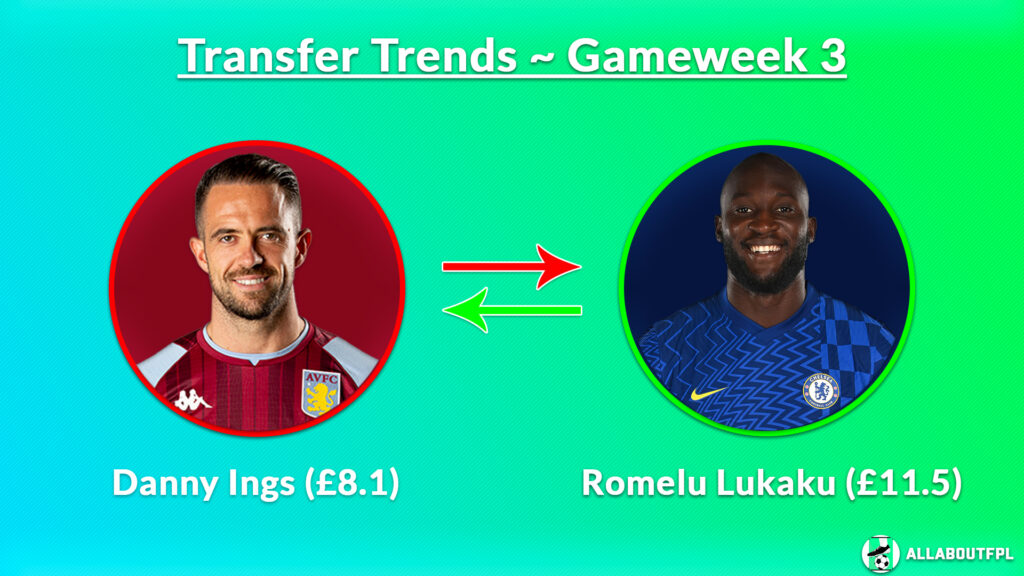 FPL GW3 Transfer trends ~ Danny Ings (£8.1) to Lukaku (£11.5)
