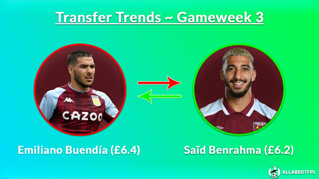 FPL GW3 Transfer trends ~ Emi Buendia (£6.5) to Saïd Benrahma (£6.2)