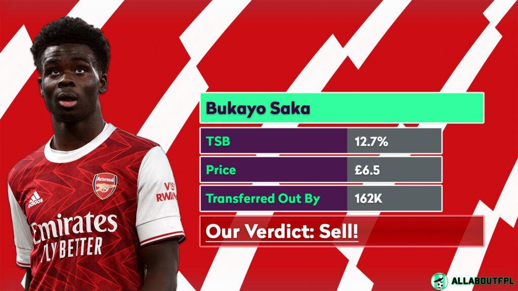 FPL Gameweek 2 Analysis ~ Players to Sell ~ Bukayo Saka