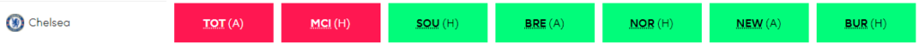 GW8 ~ FPL Wildcard strategy for the 2021/22 FPL Season