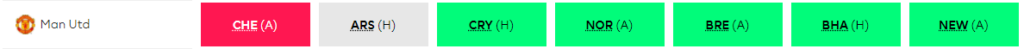 GW15 ~ FPL Wildcard strategy for the 2021/22 FPL Season