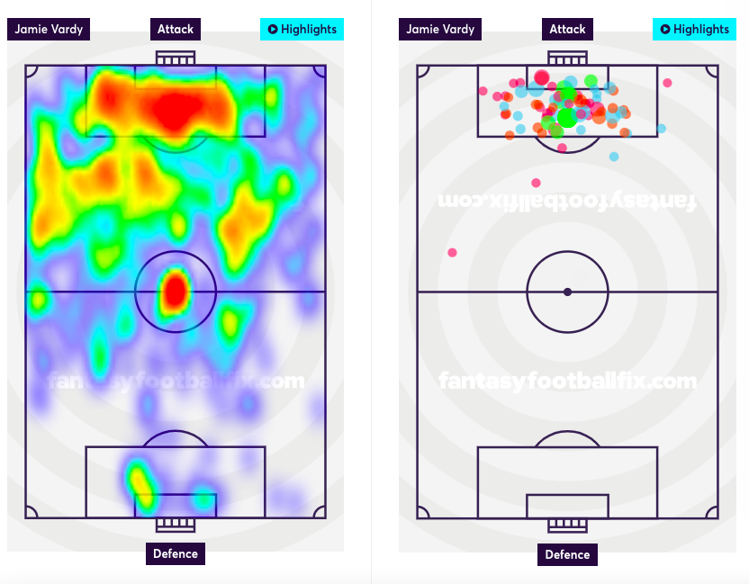 Jamie Vardy heatmap and shot map.
