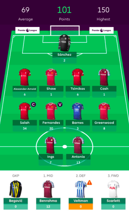 FPL Gameweek 1 team review ~ FPL Eze
